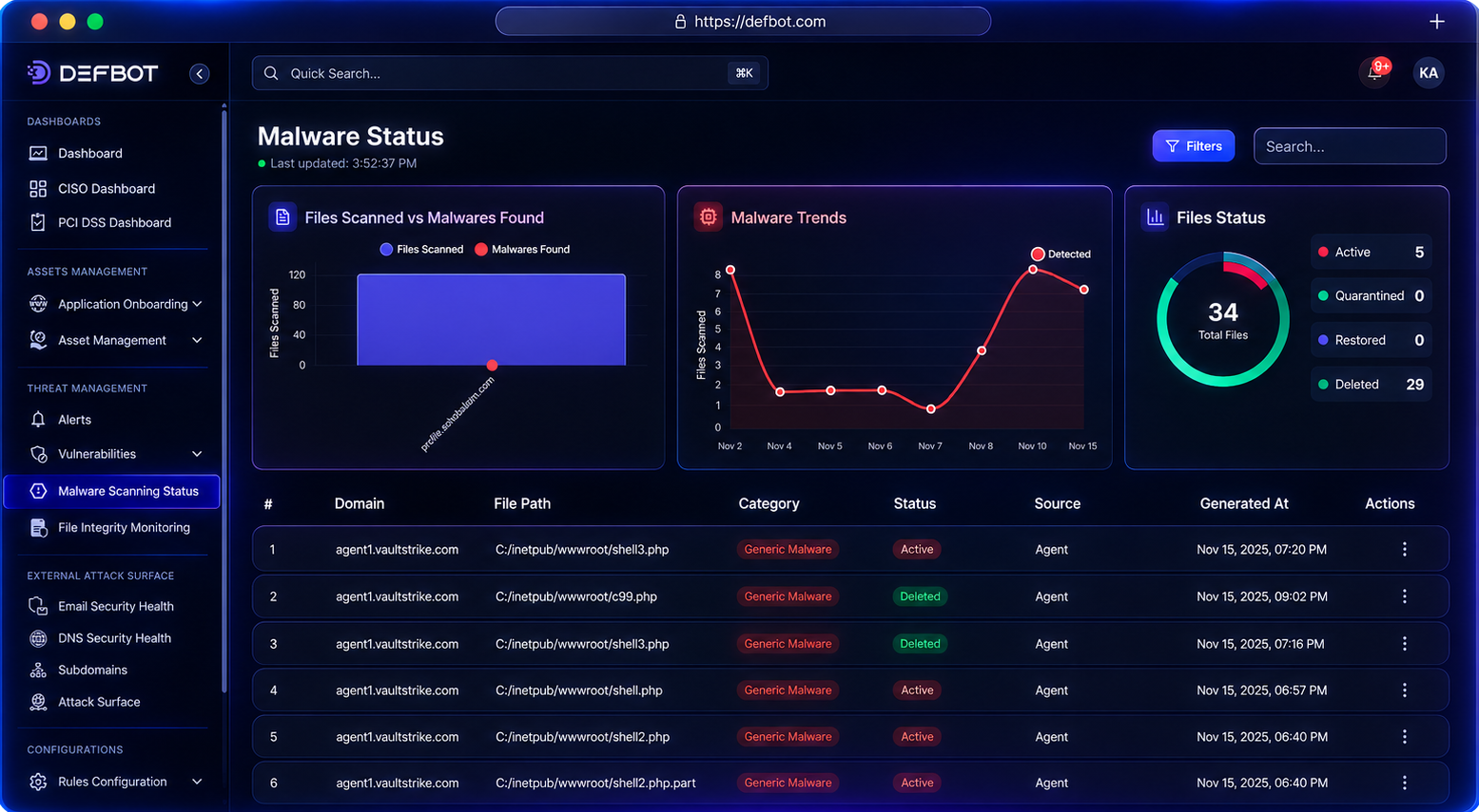 Defbot — Malware Status dashboard with files scanned, trends, and file status