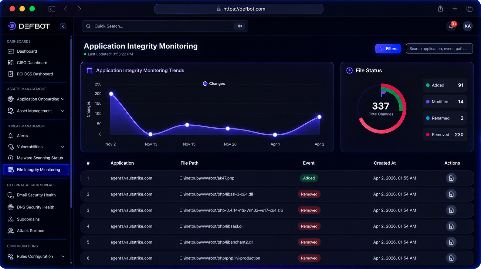 Defbot — Application Integrity Monitoring trends and file status