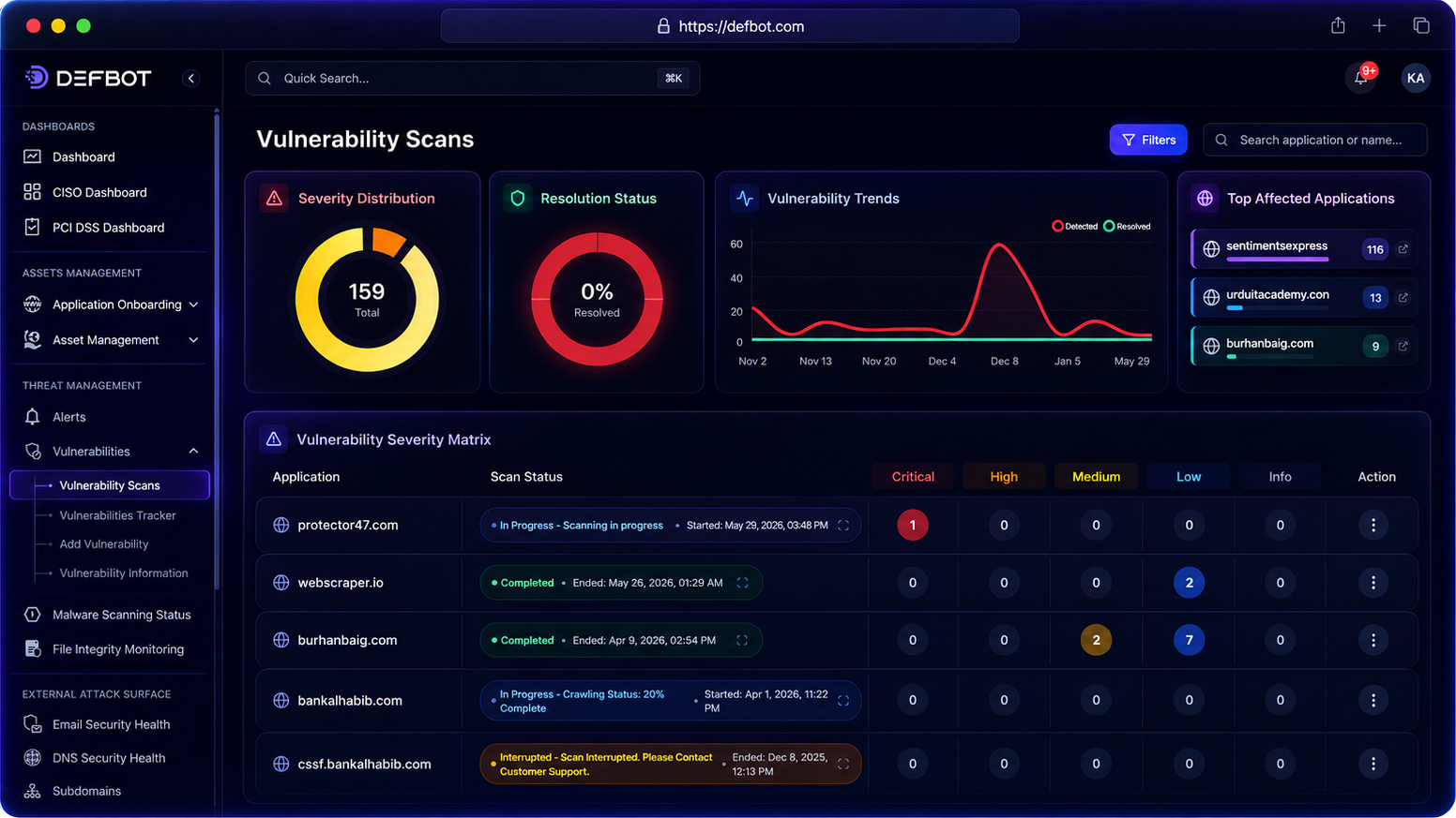 Defbot — Vulnerability Scans severity matrix and trends
