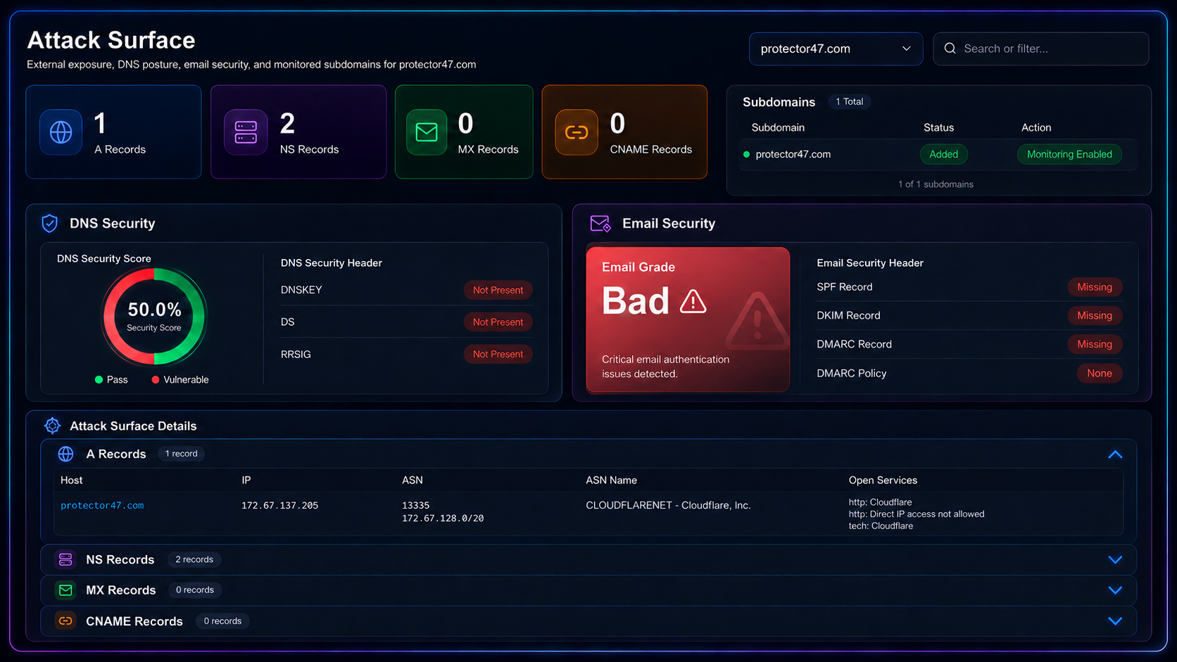 Defbot — Attack Surface: DNS posture, email security, and monitored subdomains